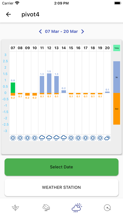 Autonomous Pivot screenshot 2