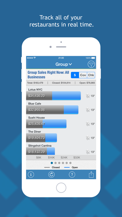 Avero Mobile screenshot 1