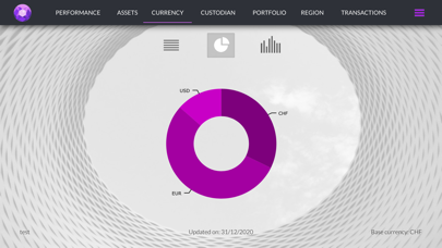 AWAP Consolidation screenshot 2