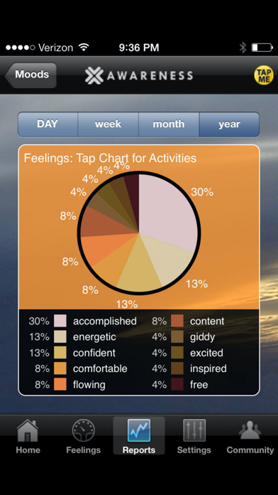 AWARENESS screenshot 1