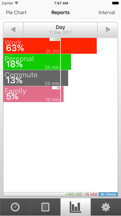 Awesome Time Logger screenshot 2