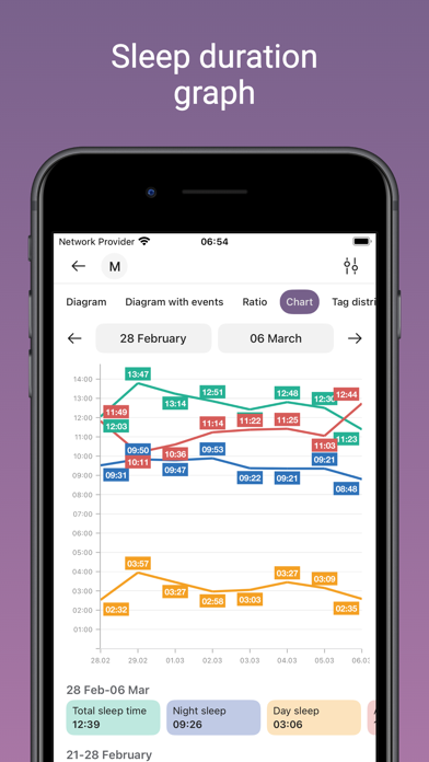 Baby Diary: Sleep screenshot 4