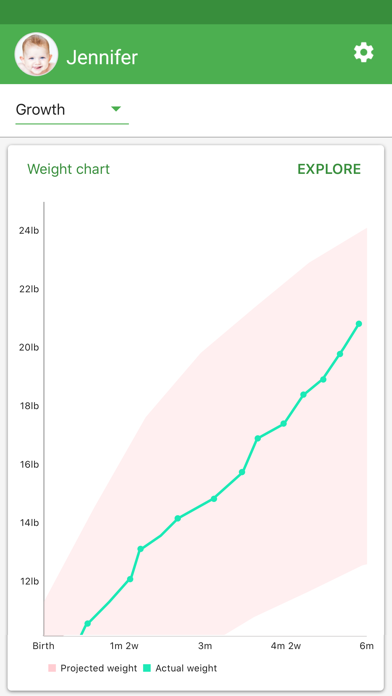 Baby Tracker! screenshot 4