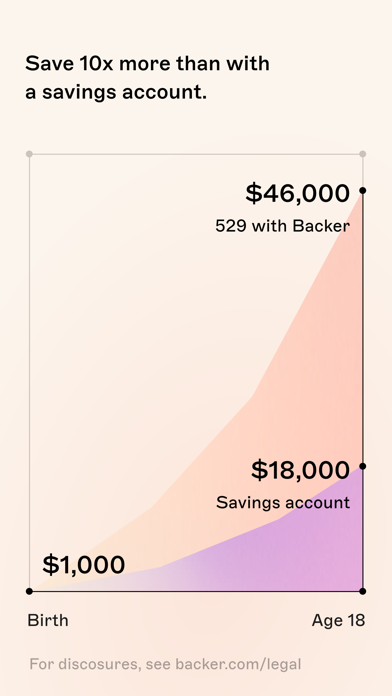 Backer: Smart 529 Savings screenshot 4
