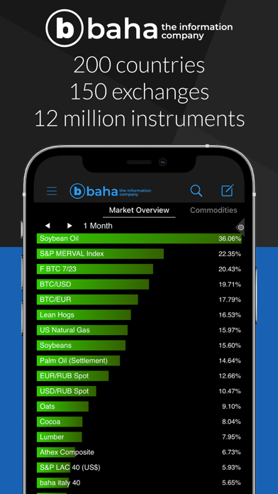 baha: Stocks, Markets & News screenshot 8