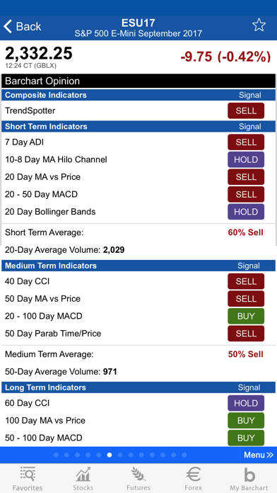Barchart Stocks & Futures screenshot 3