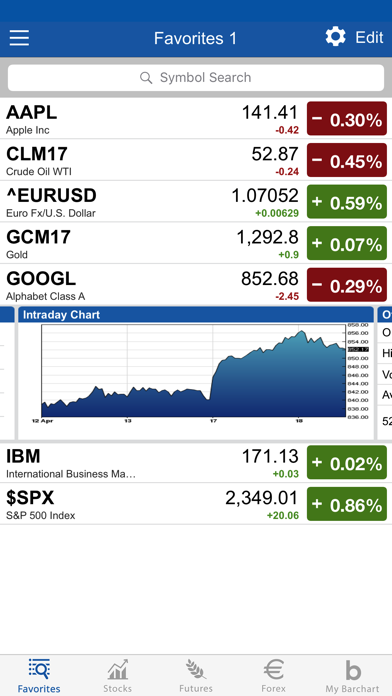 Barchart Stocks & Futures screenshot 4