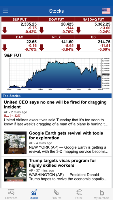 Barchart Stocks & Futures screenshot 2