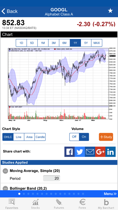 Barchart Stocks & Futures screenshot 5