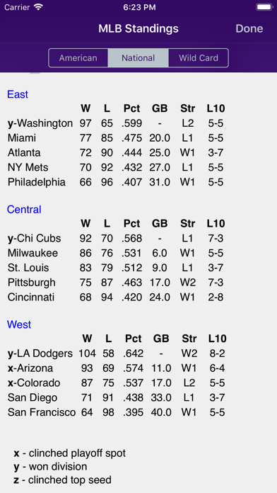 Baseball News - MLB edition screenshot 2