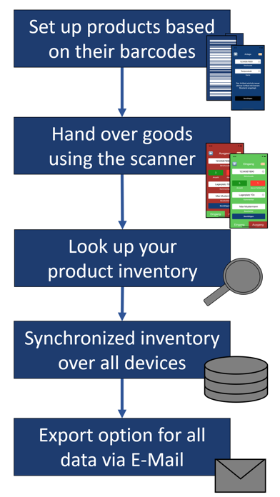 basicWMS Warehouse Management screenshot 1