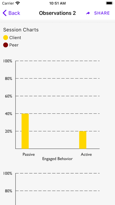 Behavior Observation: BOSS screenshot 5