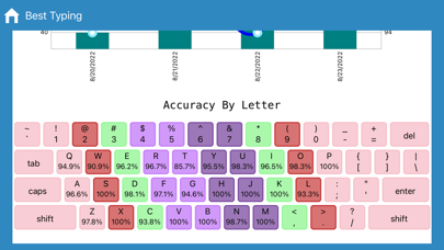 Best Typing Lessons and Test screenshot 1