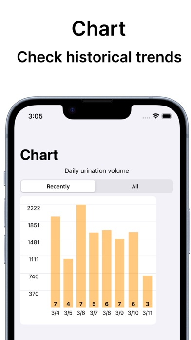 Bladder Diary Tracker screenshot 4