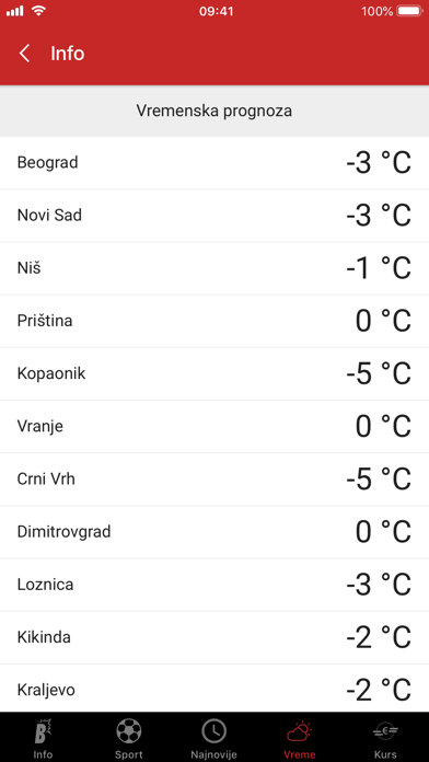 Blic screenshot 2