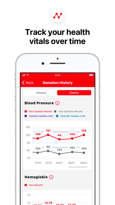 Blood Donor American Red Cross screenshot 2