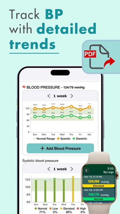 Blood Oxygen App- Watch screenshot 3