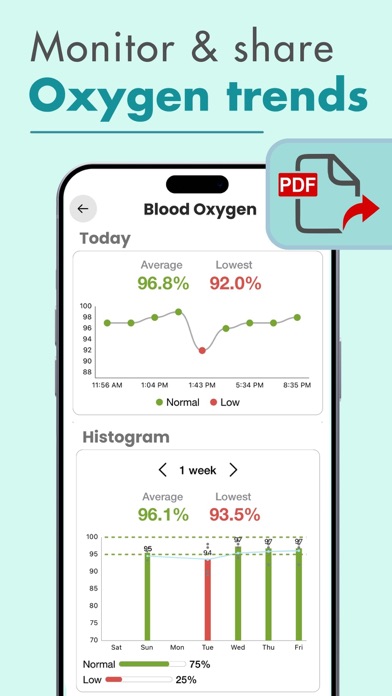 Blood Oxygen App- Watch screenshot 8