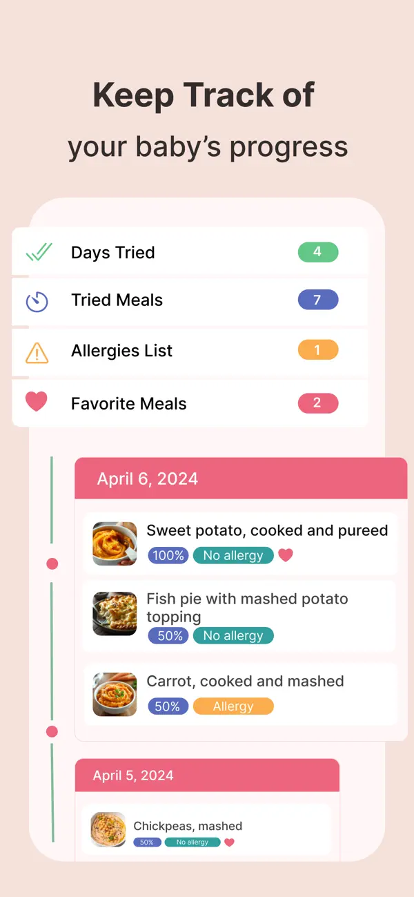 BLW Meals: Start Solid Food screenshot 2
