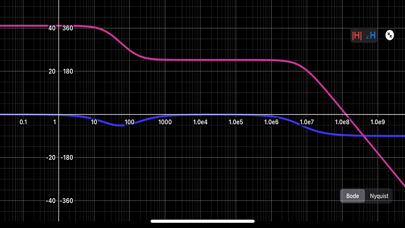 Bode Plot Calculator screenshot 3