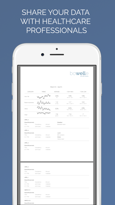 Bowelle - The IBS tracker screenshot 2