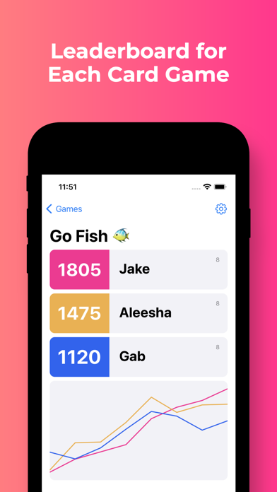 Bowtie: Score Keeping App screenshot 4