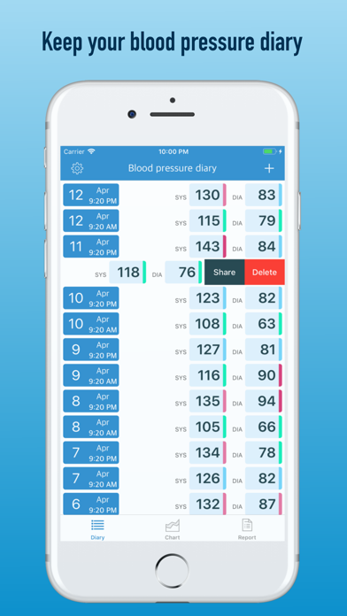 BP diary (self-monitoring) screenshot 4