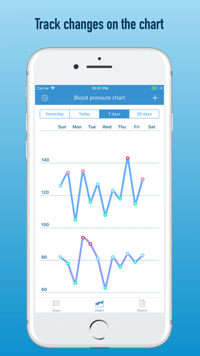 BP diary (self-monitoring) screenshot 2