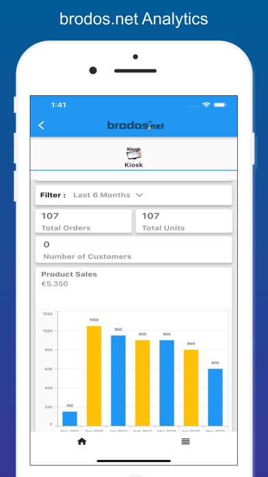 brodos.net screenshot 5
