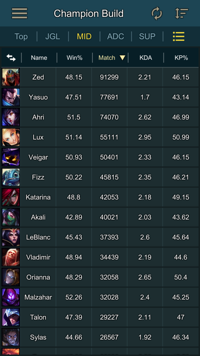 Builds Assist for LOL screenshot 4