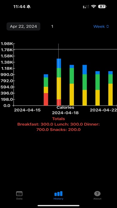 Calorie Budget screenshot 3