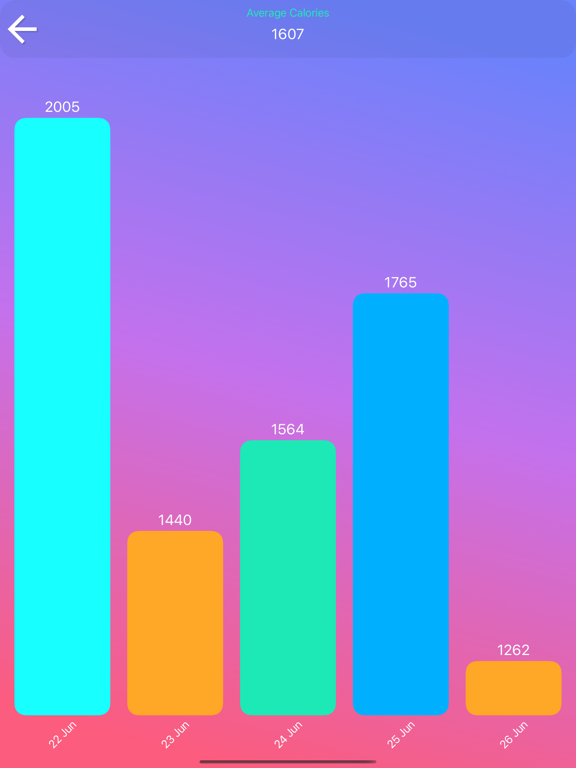 Calorie Counter - EasyFit screenshot 1