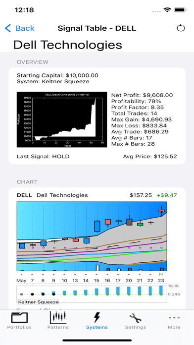 Candlestick Charting screenshot 3