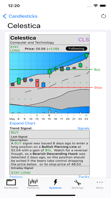 Candlestick Charting screenshot 2