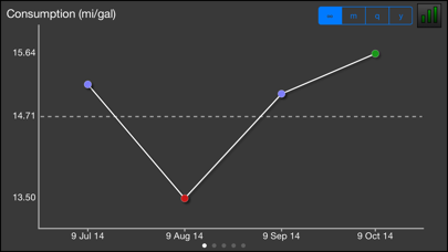 Car Logbook screenshot 1