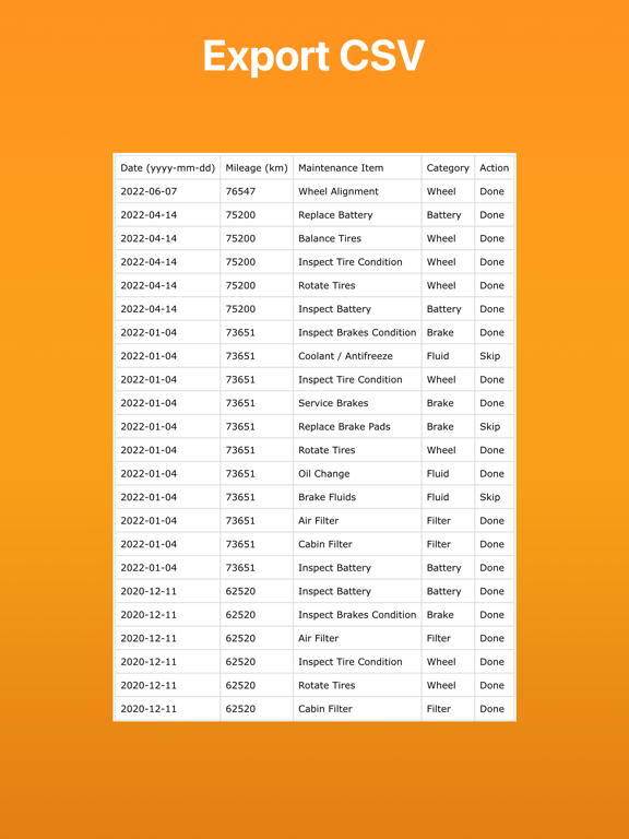 Car Maintenance Reminders screenshot 1