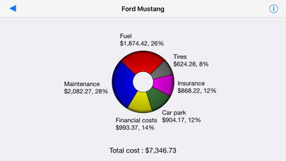 Car Manager for Cars & Bikes screenshot 2