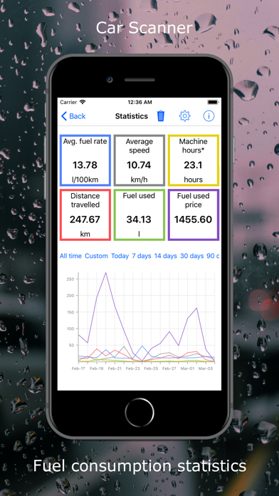 Car Scanner ELM OBD2 screenshot 4