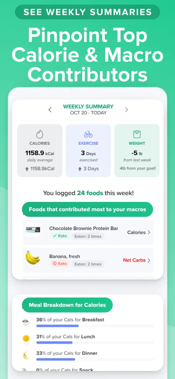 Carb Manager—Keto Diet Tracker screenshot 3