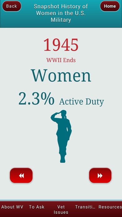 Caring4Women Veterans screenshot 3