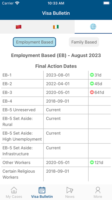 Case Tracker for USCIS screenshot 2