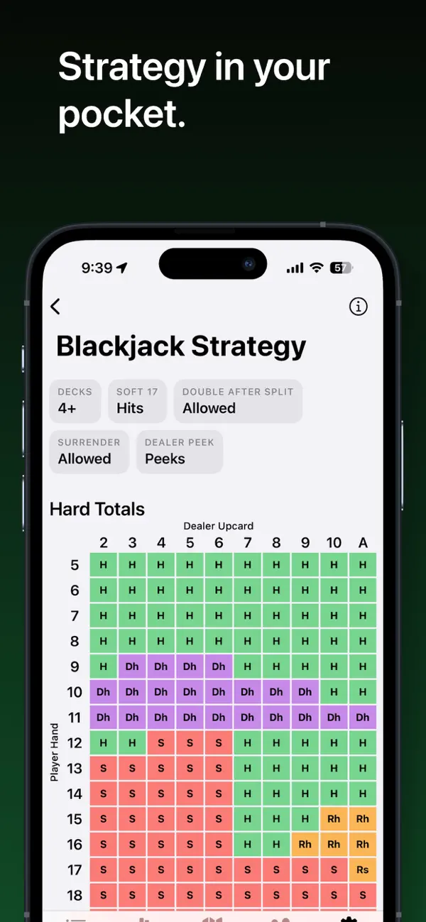 CasinoIQ: Gambling Tracker screenshot 1