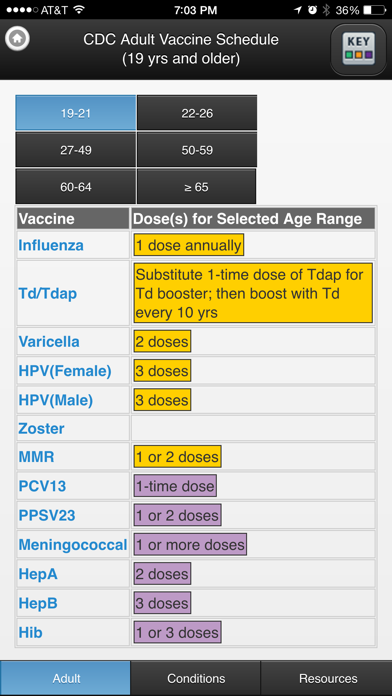 CDC Vaccine Schedules screenshot 1
