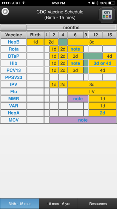 CDC Vaccine Schedules screenshot 2