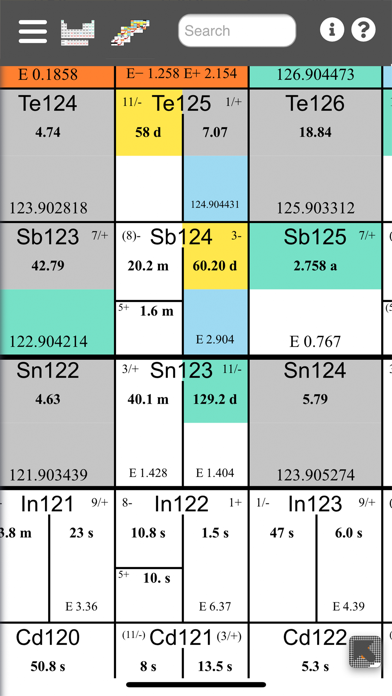 Chart of the Nuclides screenshot 2