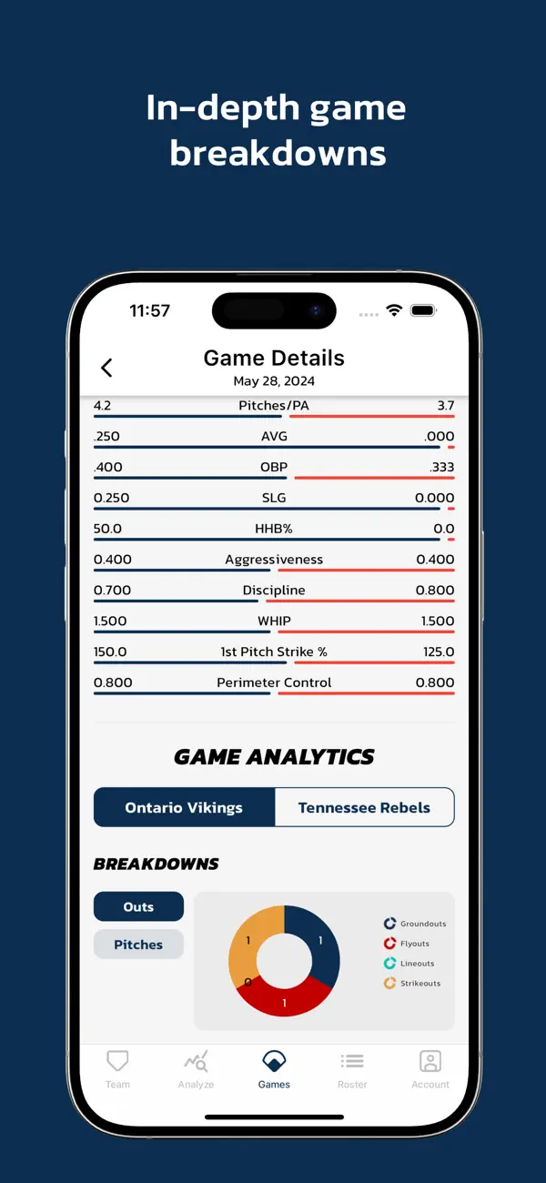 Charts Analytics screenshot 2