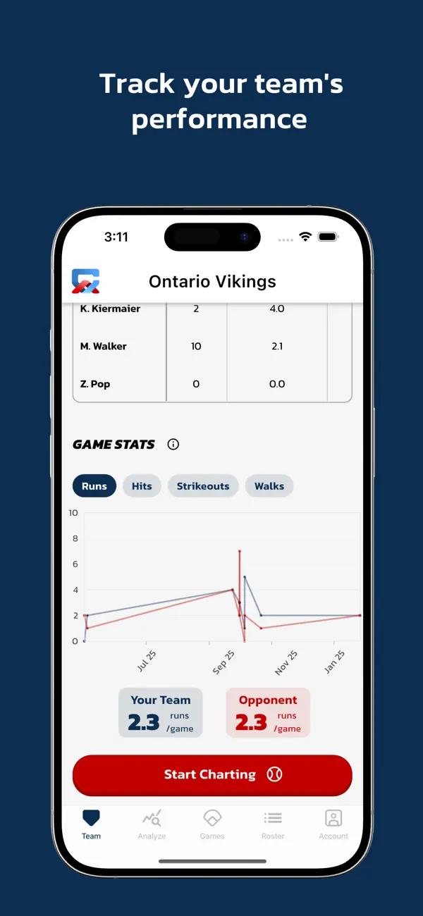 Charts Analytics screenshot 1
