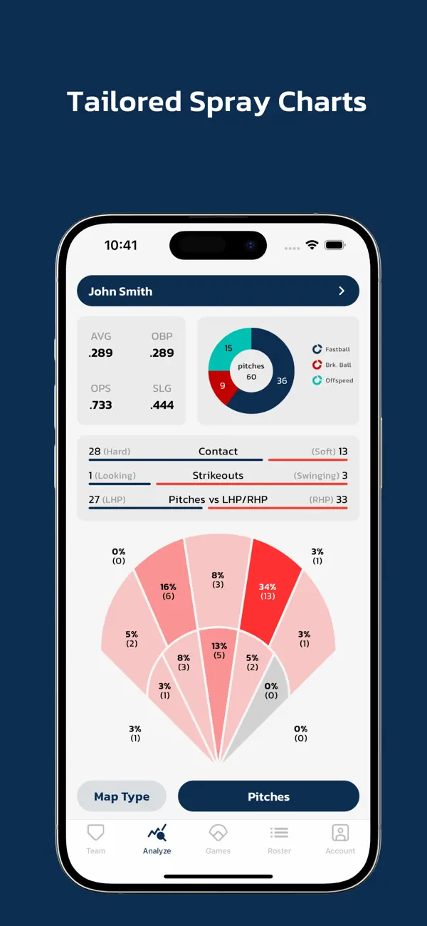 Charts Analytics screenshot 3