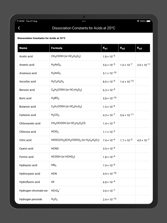 Chemistry and Periodic Table screenshot 5