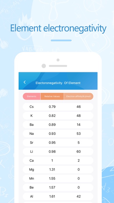 Chemistry Answers screenshot 1